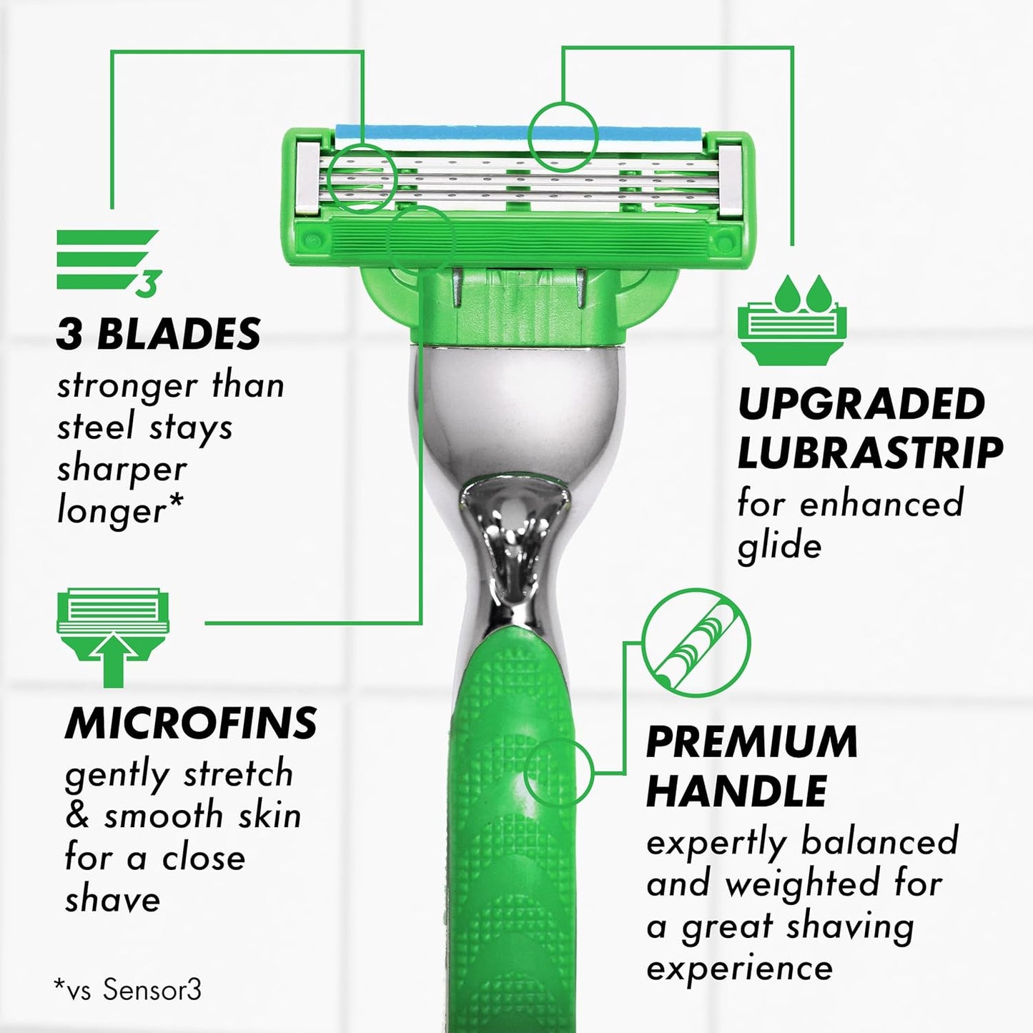 Gillette Mach3 Sensitive Shaving Razor - 1 Handle & 5 Blade Refills for Sensitive Skin