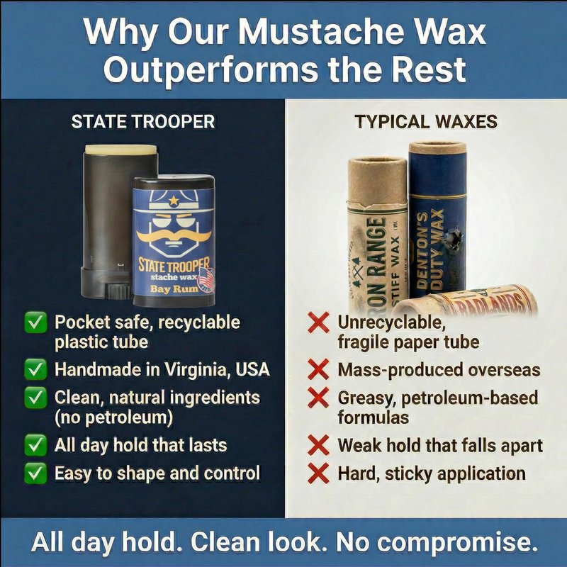 State Trooper Mustache Wax for Men – Medium Hold with Beeswax, Coconut Oil & Lanolin – Natural Moustache Grooming & Styling Wax with Citrus Scent - Nourishing Conditioner & Sculpting in a Tube/Stick