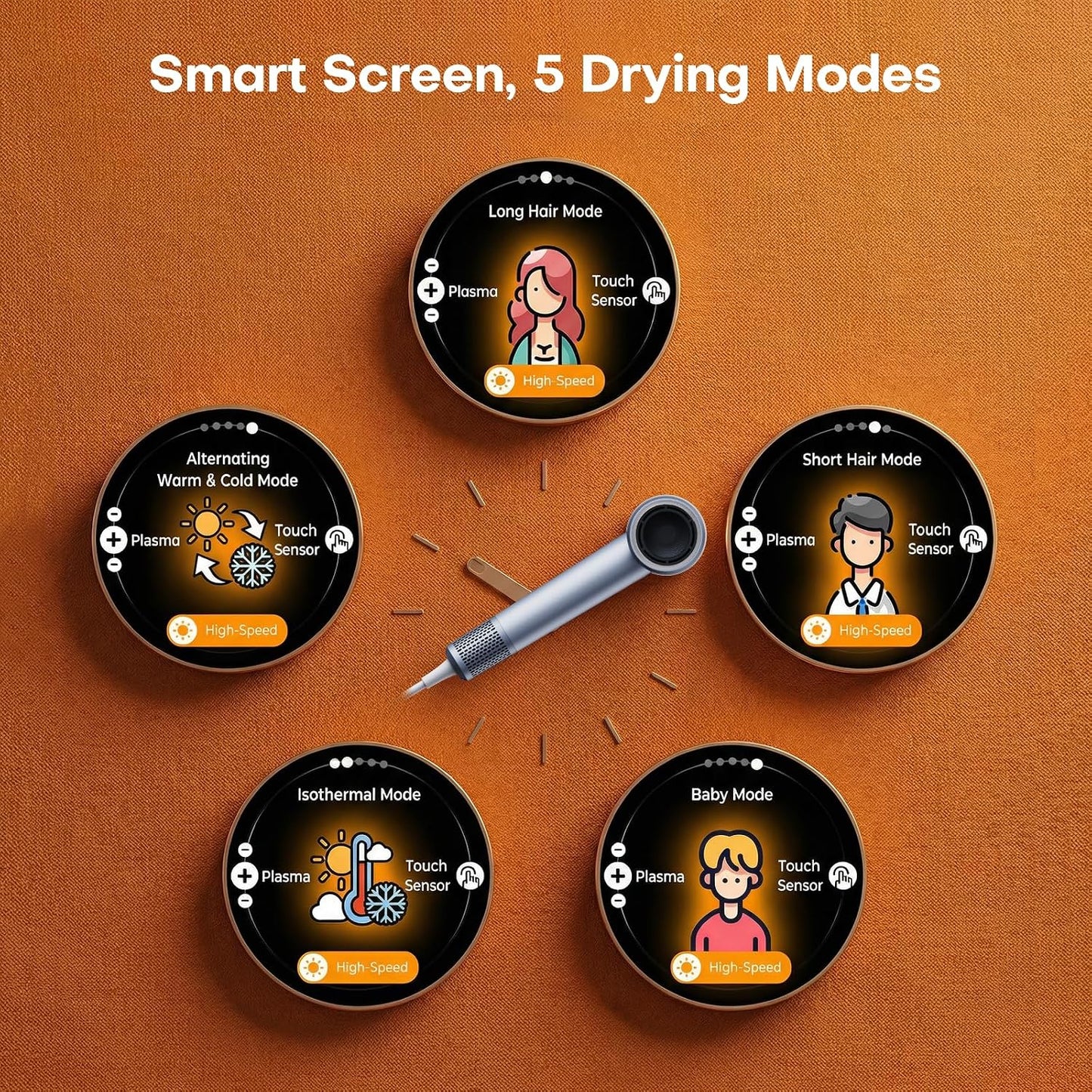 High-Speed Hair Dryer - Ionic Blow Dryer with 110,000RPM Motor | Ultra-Fast Drying, Low Noise, Smart LCD Display