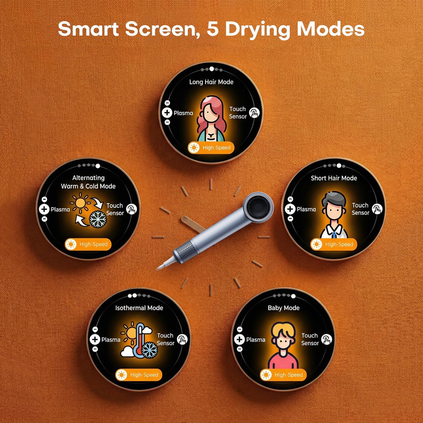 High Speed Hair Dryer, Ultra-Fast Drying, Ionic Blow Dryer with 110,000RPM Brushless Motor, Billion Plasma Ions Best in Frizz Control, Low Noise and Smart LCD Display for All Hair Types