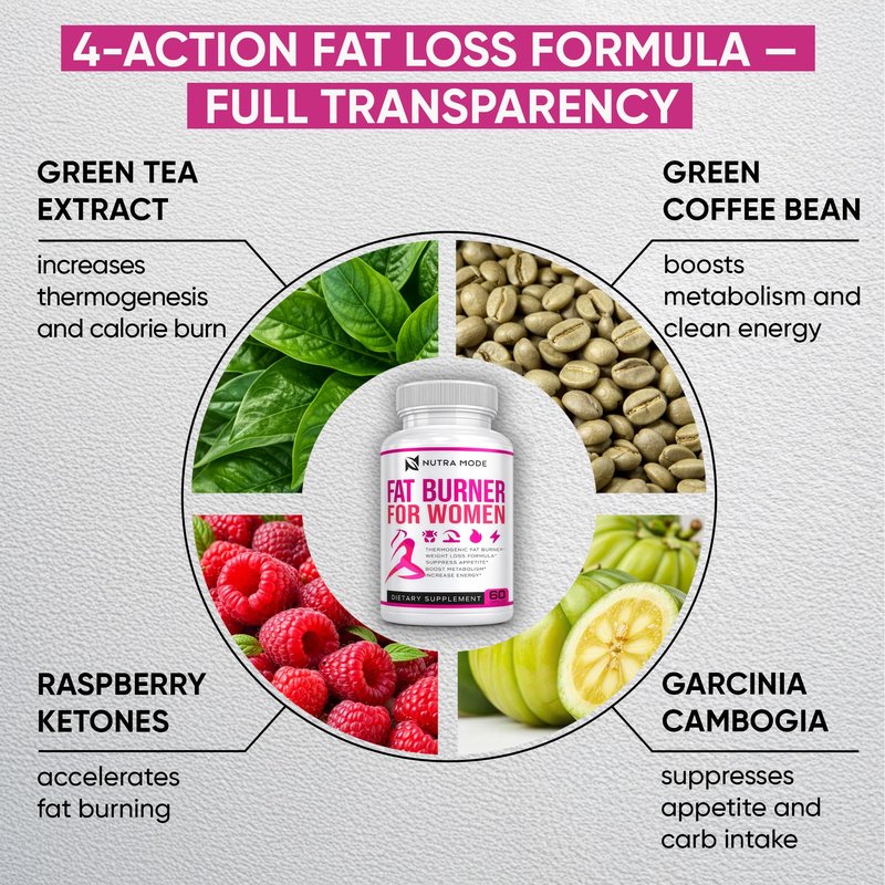 Thermogenic Fat Burner Weight Loss Diet Pills for Women - GLP-1 Support with Raspberry Ketones, Green Tea Extract, Green Coffee & Garcinia - Appetite Suppressant & Metabolism Booster 1 month 60 caps