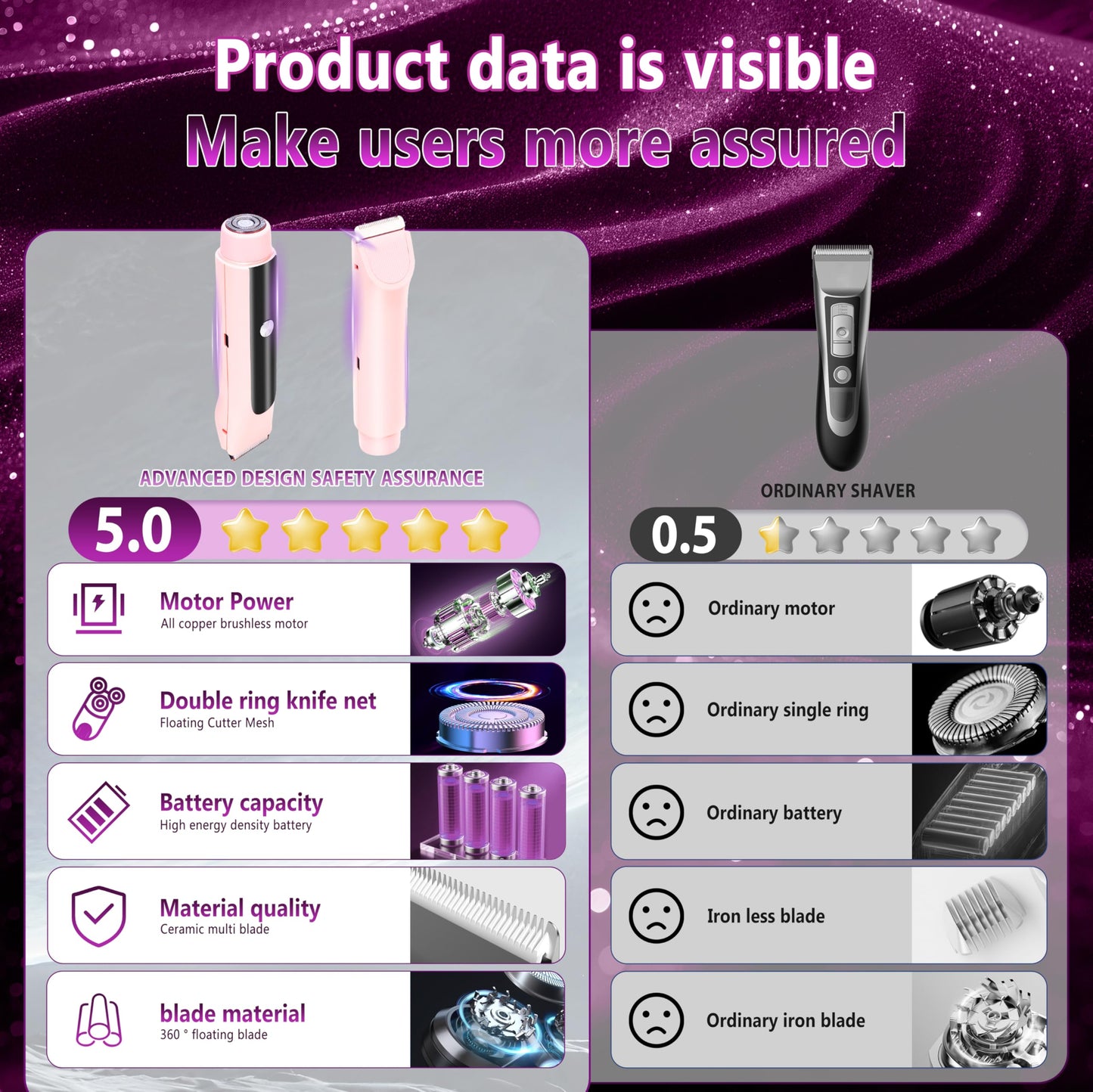Clcepore 4.0 Upgrade Bikini Trimmer for Women【SGS Certification Intelligent AI Chip】 Skin-Friendly mild and Smooth 2 in 1 Electric Bikini Trimmer IPX7 Waterproof USB Rechargeable，Suitable for Bikini