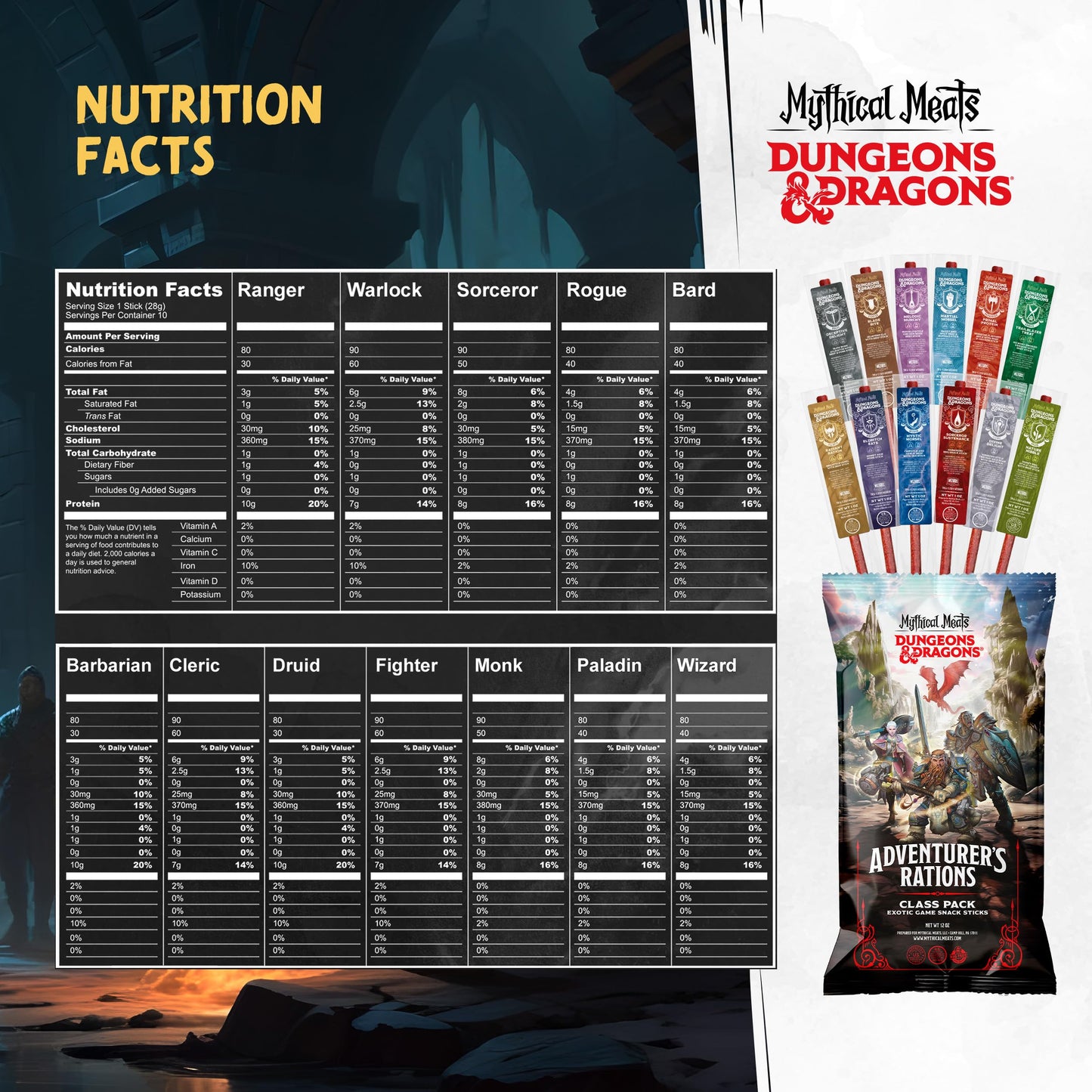 Mythical Meats Beef Jerky Snack Packs – Dungeons and Dragons gifts for Men – Exotic Meat Stick Variety Pack – High Protein, Low Sugar, Keto-Friendly, MSG Free – 12 Pack