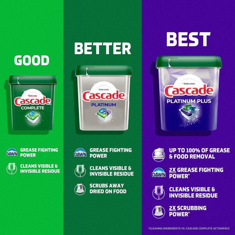 Cascade Platinum Dishwasher Pods, Dishwasher Detergent, Dish Detergent Soap, Fresh, 40 Count