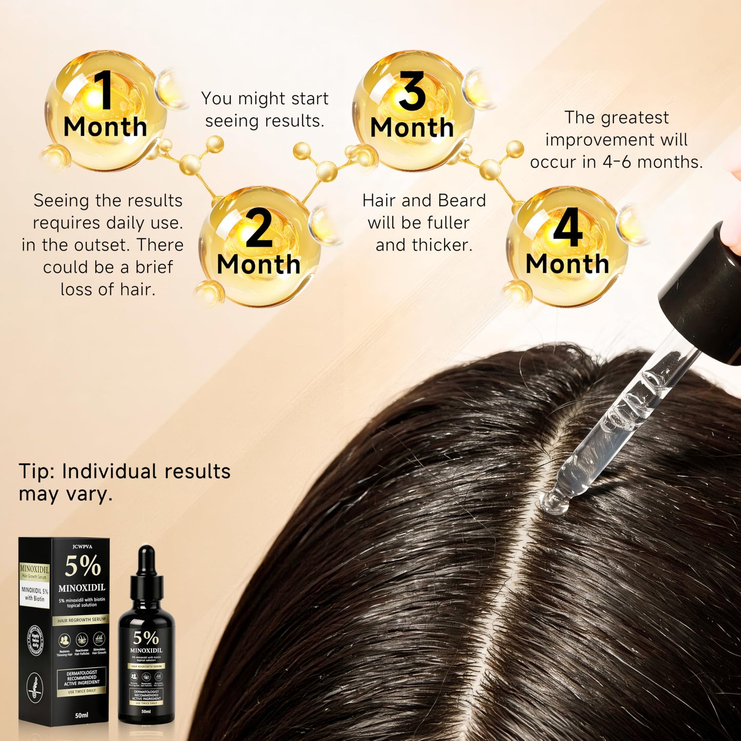 5% Minoxidil Hair Growth Biotin Serum for Men & Women, Minoxidil Hair Topical Solution for Beard Growth, Hair Loss Treatment, Biotin Hair Serum, Prevents Hair Loss and Thinning, 50ml/1.7oz